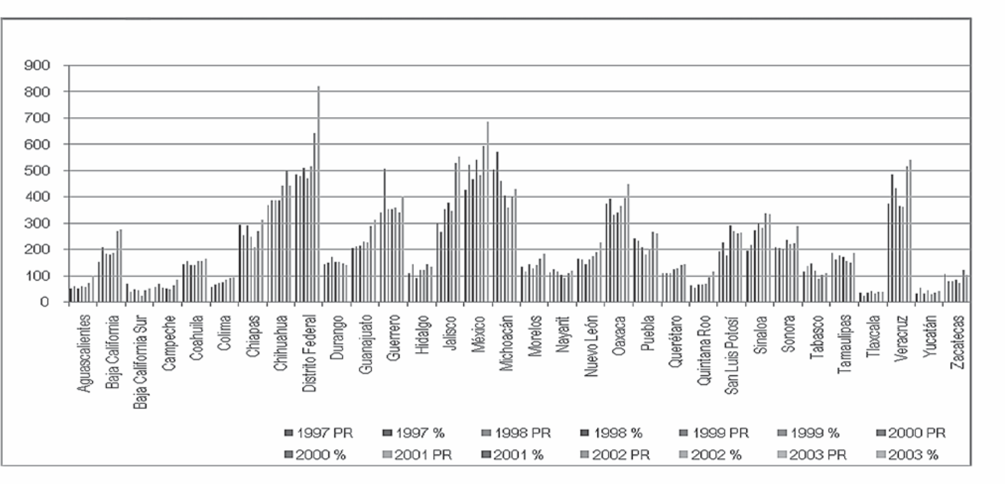 Gráfico 4. Totales de presuntos homicidas del orden común por cada 100 mil habitantes